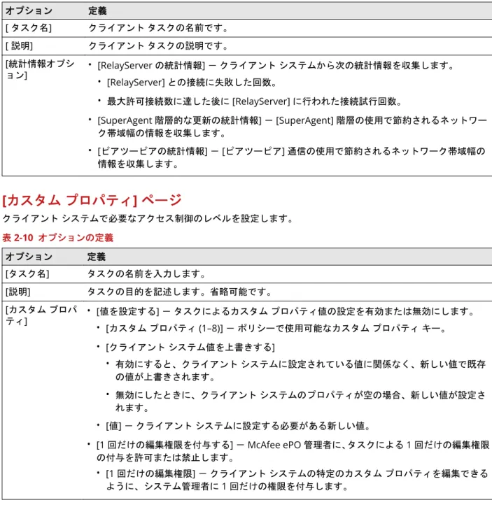 表  2-9  オプションの定義  オプション 定義 [ タスク名] クライアント  タスクの名前です。 [ 説明] クライアント  タスクの説明です。 [統計情報オプシ ョン ] • [RelayServer の統計情報] － クライアント システムから次の統計情報を収集します。 • [RelayServer] との接続に失敗した回数。 • 最大許可接続数に達した後に [RelayServer] に行われた接続試行回数。 • [SuperAgent 階層的な更新の統計情報] － [SuperAgent] 