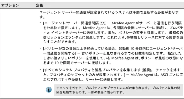 表  2-11  オプションの定義 ( 続き ) オプション 定義 エージェント  サーバー間通信が設定されているシステムは手動で更新する必要がありま す。 • [エージェント/サーバー間通信間隔 (分)] － McAfee Agent がサーバーと通信を行う間隔 を分単位で指定します。  McAfee Agent は、各間隔の最後にサーバーに接続し、プロパテ ィと  イベントをサーバーに送信します。また、ポリシーの変更も収集します。 最初の通 信セッションはランダムに発生します。これにより、帯域幅とリソー