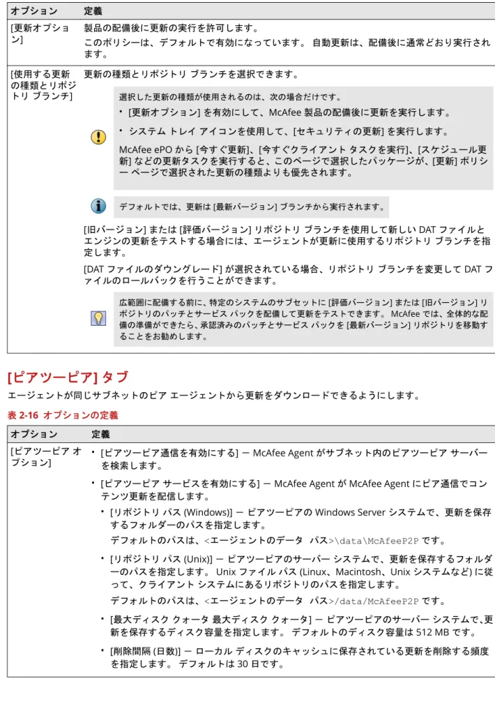 表  2-15  オプションの定義 ( 続き ) オプション 定義 [更新オプショ ン ] 製品の配備後に更新の実行を許可します。 このポリシーは、デフォルトで有効になっています。  自動更新は、配備後に通常どおり実行され ます。 [使用する更新 の種類とリポジ トリ  ブランチ] 更新の種類とリポジトリ  ブランチを選択できます。 選択した更新の種類が使用されるのは、次の場合だけです。 • [更新オプション] を有効にして、McAfee 製品の配備後に更新を実行します。 • システム トレイ アイコンを使