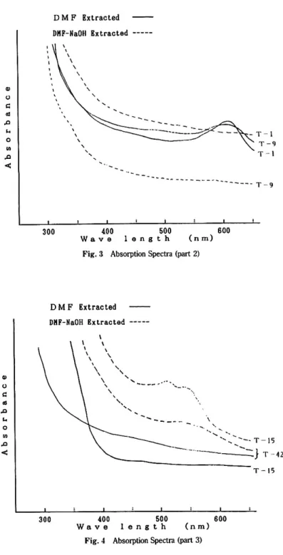 Fig. 3 Absorption Spectra (part 2)