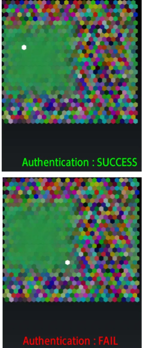 図 5 （上）認証成功時の SOM/ （下）認証失敗時の SOM Fig. 5 (Upper)SOM when authentication is success /