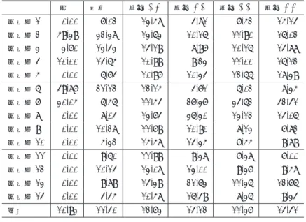 Table 2 Relative standard deviation of characteristic values on all subject