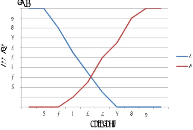図 7 全ての特徴量を用いた場合の FRR および FAR Fig. 7 FRR and FAR in the case of using all caracteristic value