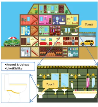 Fig. 1 “Sonic Home” in a nutshell.