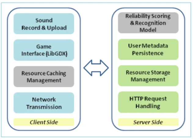 Fig. 3 General architecture of “Sonic Home.”