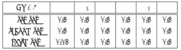 Fig. 4 α p α t α c β p β t β c first row 0.1 0.1 0.1 0.1 0.1 0.1 second row 0.1 0.1 0.1 0.1 0.1 0.1 third row 0.01 0.1 0.1 0.1 0.1 0.1 図の始めの行では，サンプリング数が不足しているため に， 2 つの円に合わせてクラスタリングができていない． 図の 2 番目の行は，サンプリング数を増加した例である． だいぶ改善しているが，まだ， 2 つの円に合わせてクラス タリングすること