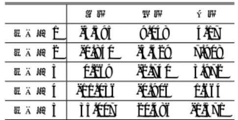 Table 2 Correlations between posture changes and scores, from anterior pelvic tilt posture to good posture