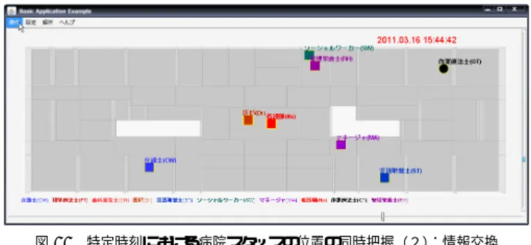 図 10 特定時刻における病院スタッフの位置の同時把握（１） ：カンファレンス Fig. 10 A snapshot of the staff locations: conference