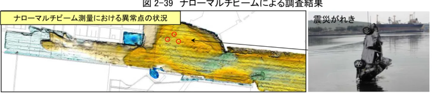 図 2-40    ROV（Remotely Operated Vehicle）本体と探査事例 