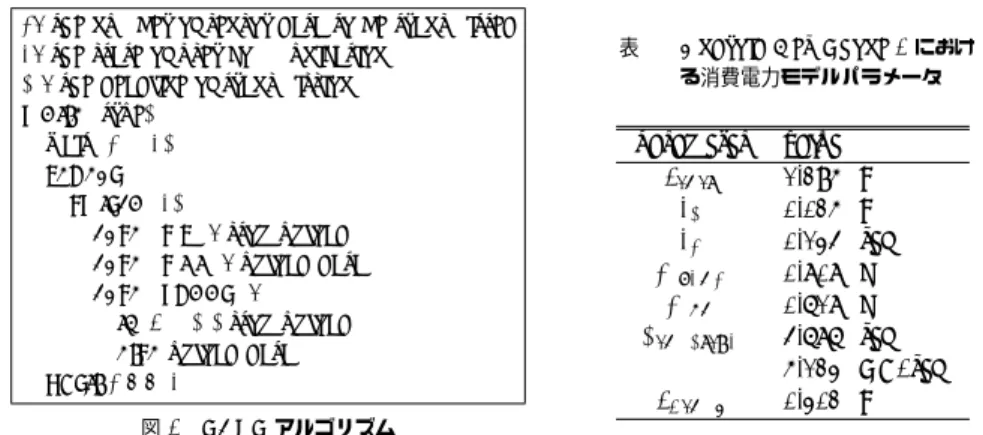 図 6 PBTP アルゴリズム