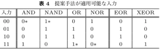表 4 提案手法が適用可能な入力