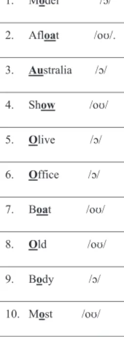 Table 1. Listening test word list: