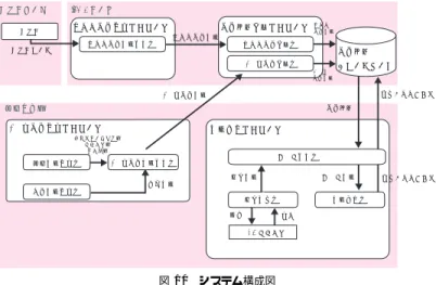 図 7 目標達成経過グラフ Fig. 7 Progressed goal graph