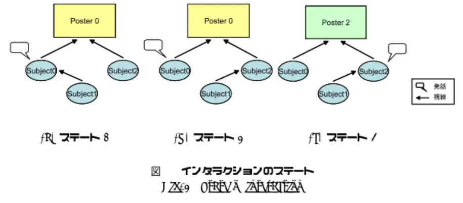 図 1 非拘束的環境でのインタラクション収録