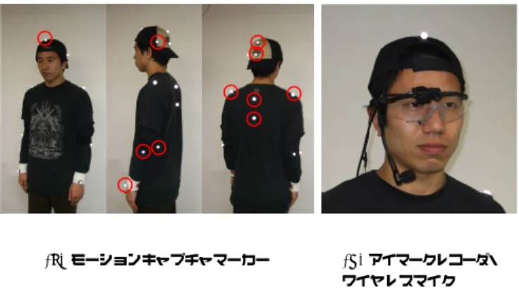 Table 1 Capture rate of eyemark-recorders and motion capture markers on heads Subject0 Subject1 Subject2 アイマークレコーダ 90.64% 90.75% 69.24%