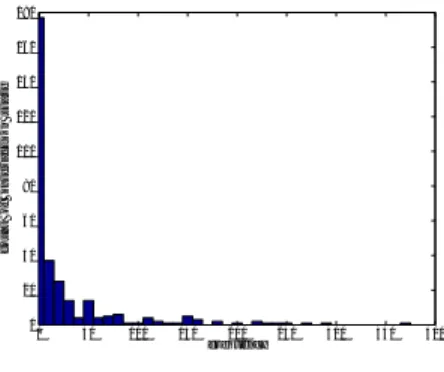 表 3 生成されたアノテーション数 Table 3 Number of generated annotations