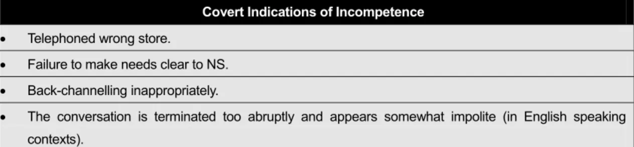 Table 2: Lack of Communicative Competence  Covert Indications of Incompetence 