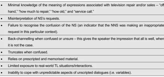 Table 4: Consistent Errors 