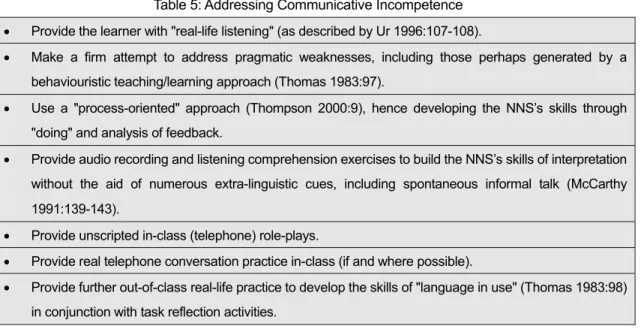 Table 5: Addressing Communicative Incompetence 