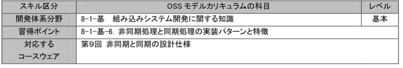 図  8-1-基- 6  同期処理と非同期処理 