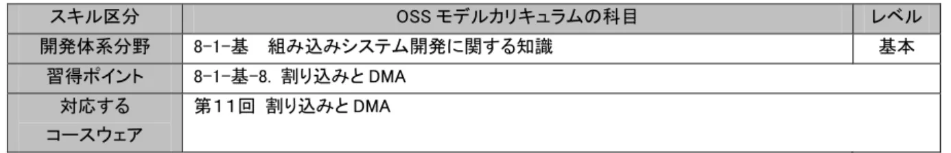 図  8-1-基- 8  割り込みと DMA 