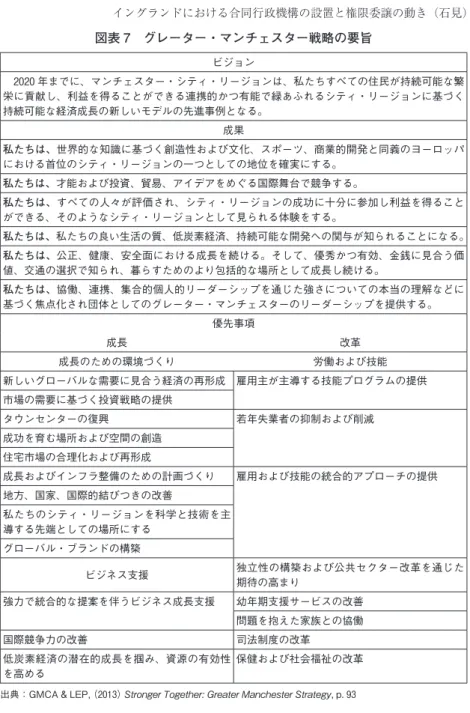 図表 7　グレーター・マンチェスター戦略の要旨 ビジョン 　2020 年までに、マンチェスター・シティ・リージョンは、私たちすべての住民が持続可能な繁 栄に貢献し、利益を得ることができる連携的かつ有能で緑あふれるシティ・リージョンに基づく 持続可能な経済成長の新しいモデルの先進事例となる。 成果 私たちは、世界的な知識に基づく創造性および文化、スポーツ、商業的開発と同義のヨーロッパ における首位のシティ・リージョンの一つとしての地位を確実にする。 私たちは、才能および投資、貿易、アイデアをめぐる国際舞台で競