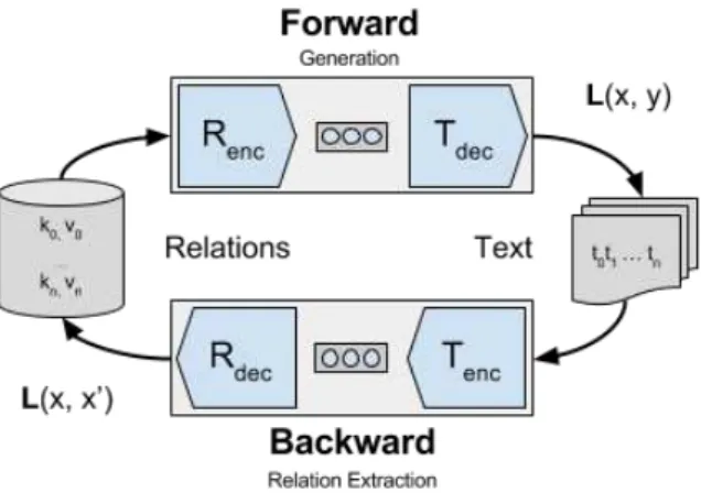 Figure 3: Sequence-to-sequence autoencoder.
