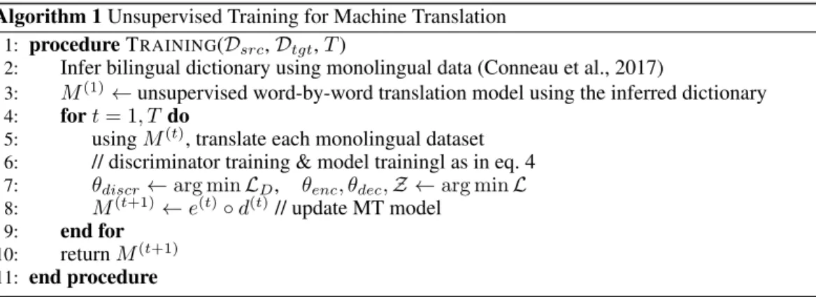 Figure 3 shows a typical example of the correlation between this measure and the final translation model performance (evaluated here using a parallel dataset).