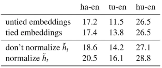 Table 1: Preliminary experiments show that ty- ty-ing target embeddty-ings with output layer weights performs as well as or better than the baseline, and that normalizing ˜h is better than not  normal-izing ˜h
