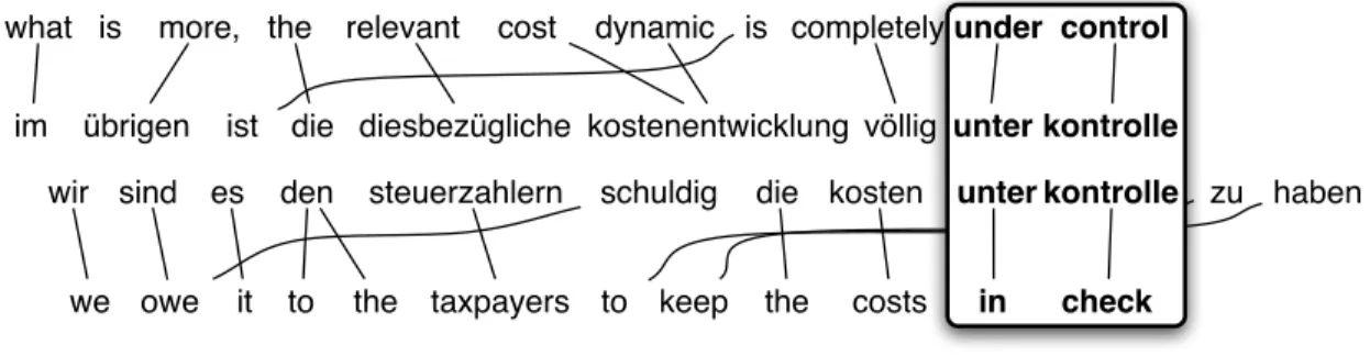 Figure 2: Using a bilingual parallel corpus to extract paraphrases