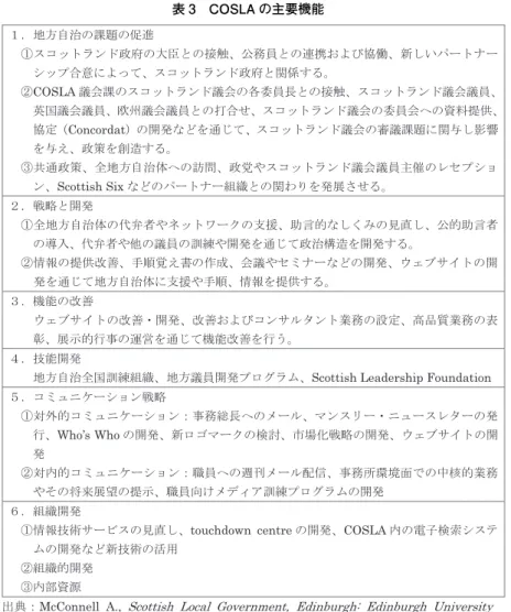 表 3 COSLA の主要機能