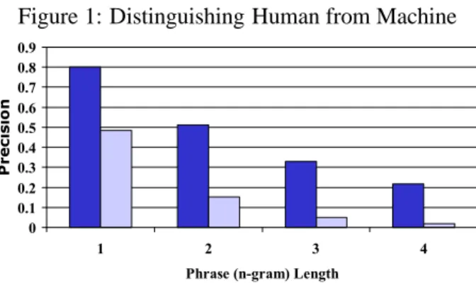 Figure 1: Distinguishing Human from Machine