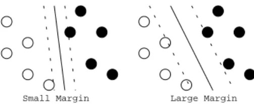 Figure 1: Two possible separating hyperplanes