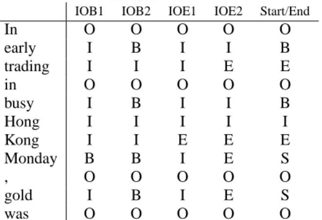 Table 1: Example for each chunk representation