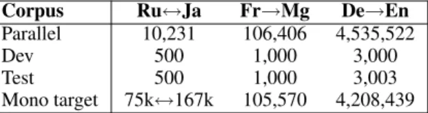Table 1: Data statistics.