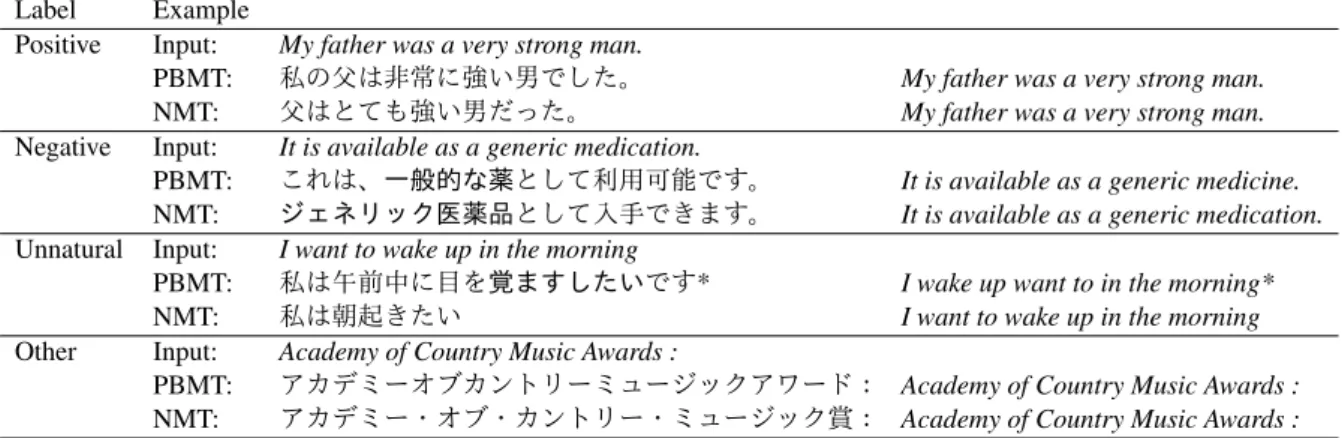 Table 2: Annotation labels and examples.