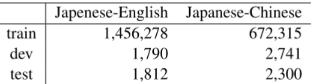 Table 1: Numbers of parallel sentences.