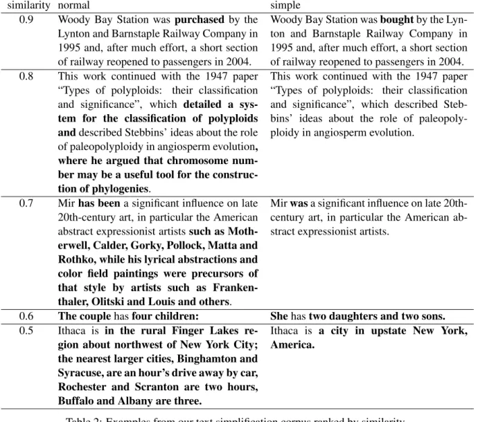 Table 2: Examples from our text simplification corpus ranked by similarity. 4.3 English Text Simplification