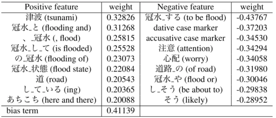Table 8: Feature and weight of the linear classifier using Dep features.
