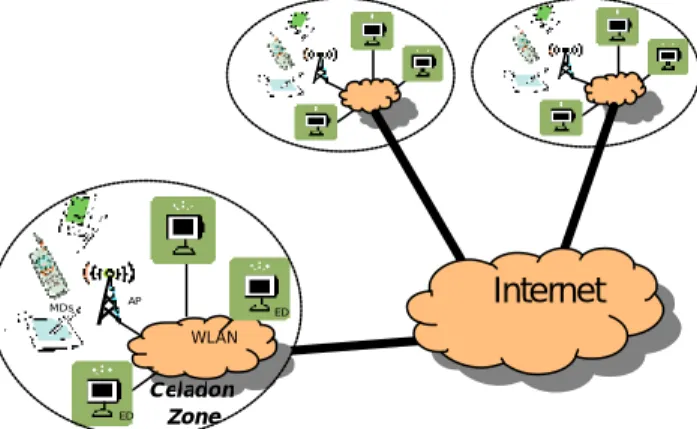 Figure 1. Internet-connected Celadon zones 