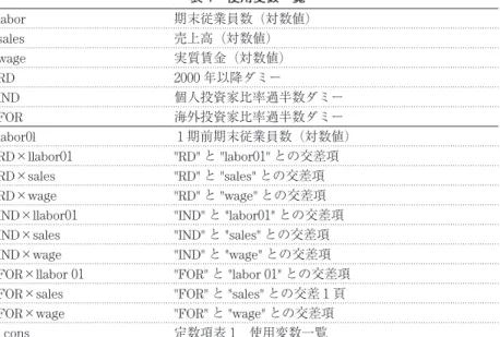 表 1　使用変数一覧