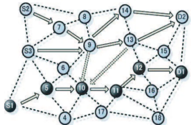 Fig. 2. The packet forwarding graph of the random scenario