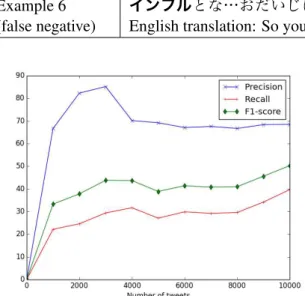 Table 7: Contribution and error analysis of deep modality features.
