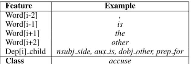 Figure 2: Example of a sentence correction pair and error tags (Replacement, Deletion and  Inser-tion).