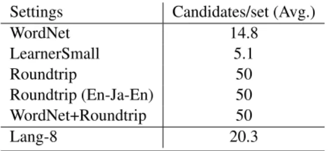 Table 2: Comparison of candidate set size for each setting.