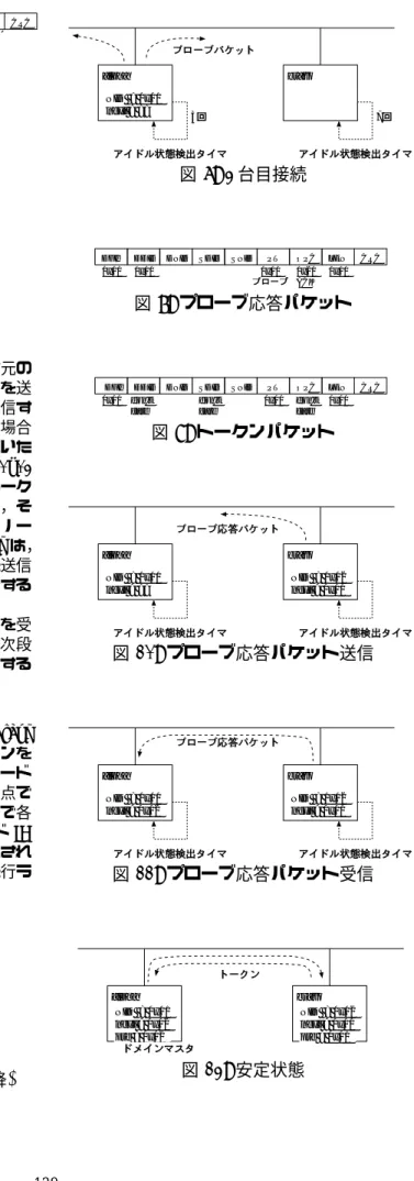 図 8: プローブ応答パケット