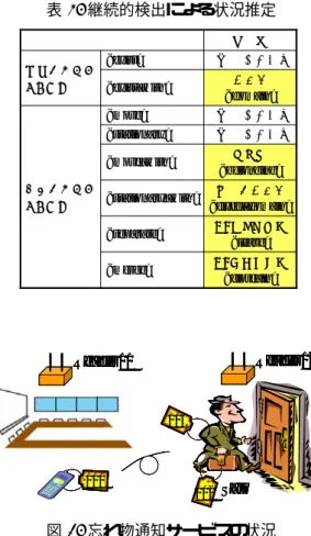 表 3 より，複数のモノが一緒に静止 (  stationary with  ) ，