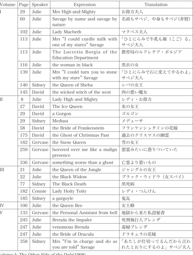 Table 1  The Euphemistic Expressions of Mrs Savage