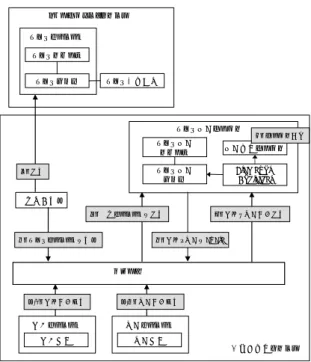 表  1  仮想モデル要素  No  システム  コンポーネント  業務  1  たまご  コンテンツ  たまごのコンテンツを管理する ContentProvider。  2  トレーサビリティシステム  たまご  保管履歴  流通の過程で通過していく各種の保管環境の履歴を 管理する。  3  たまご鮮度  サービス  た ま ご の 鮮度 に 関す る ServiceProvider。庫内物品の出し入れ、温度、時間の変化を検知し、「鮮度」に対 応するサービスを提供す る。  4  時刻  コンテンツ  時