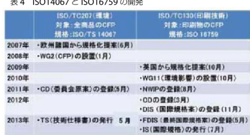 図 3 　 ISO16759 （印刷物の CFP) 図 4 　電子書籍システムの一例
